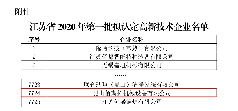 2020年江苏省拟定第一批高新企业 2020年江苏省拟定第一批高新企业