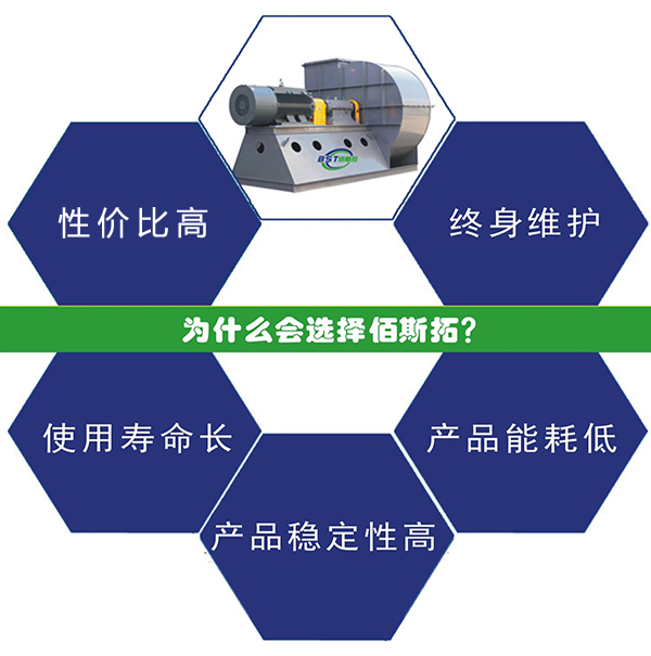 定制离心风机哪家好?-佰斯拓风机 定制离心风机哪家好?-佰斯拓风机