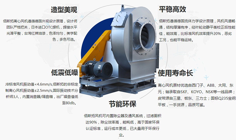 江苏除尘离心风机厂家哪家好？